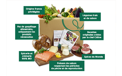 Test produit, 100 Paniers repas à la semaine