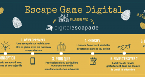 Escape Game Digital à Label Escale Gratuit