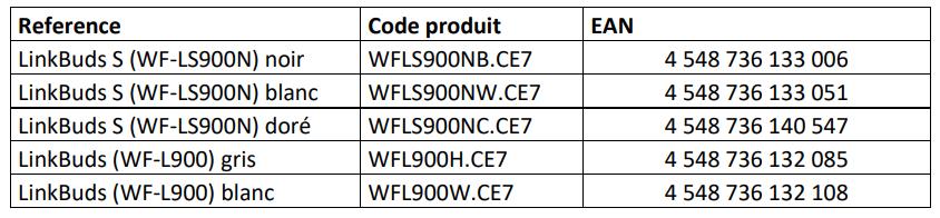 Écouteurs sans fil LinkBuds SONY